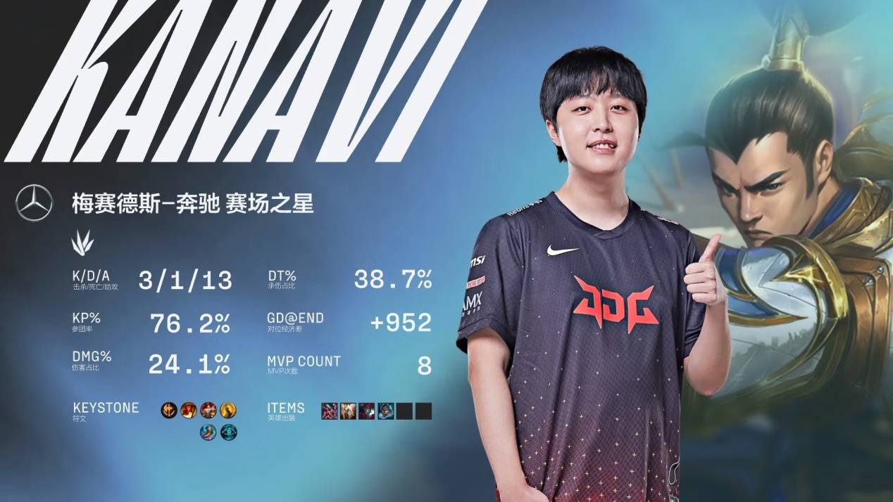 在积分榜上 在积分榜上