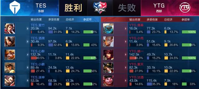 在积分榜上 在积分榜上