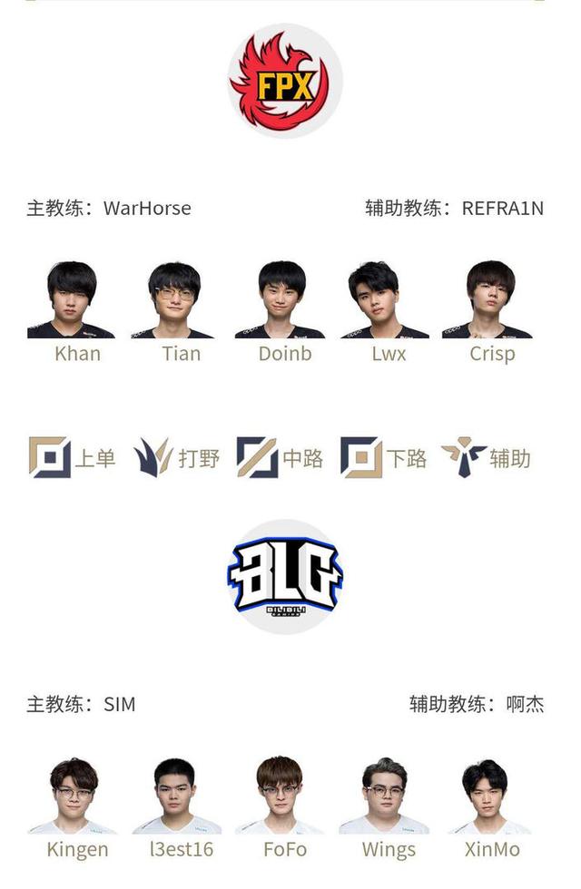 比赛开始后 比赛开始后