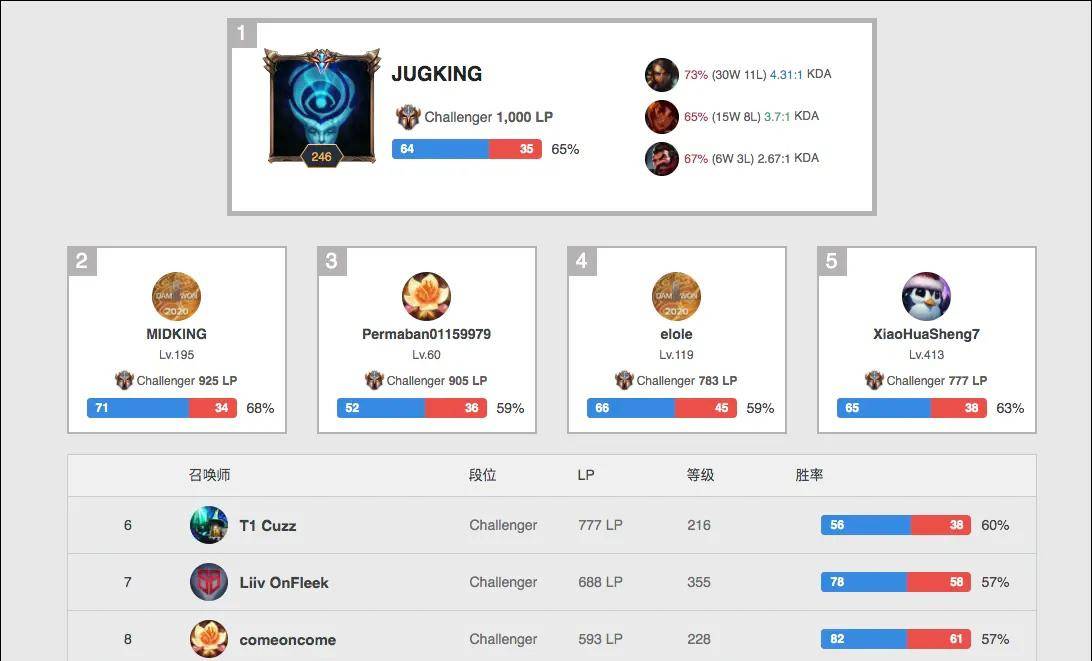 疑会成为他 疑会成为他