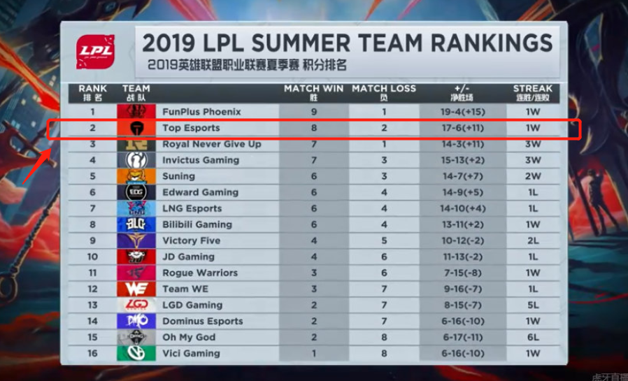 似是技巧和 似是技巧和