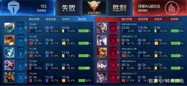 回顾往年马 回顾往年马