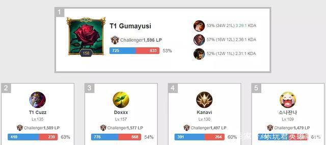 冠賽事中 冠賽事中