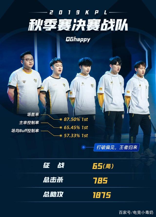 球队的难题